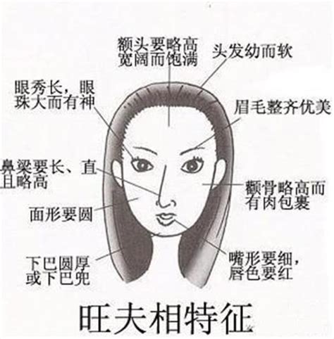 女人人中長|人中長的人命好不好 人中長面相解析